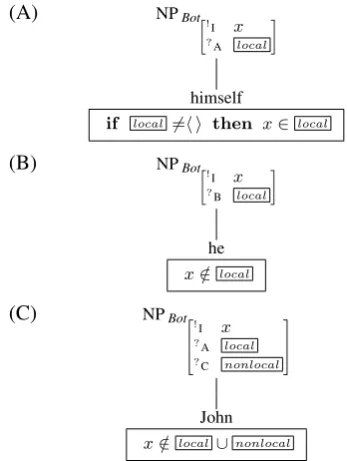 Figure 1: Noun phrases