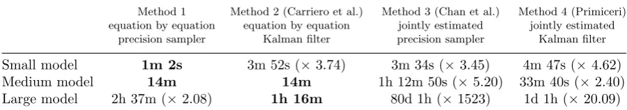 Table 1than equation by equation. The results for 10000 repetitions of the algorithm are reported in7.