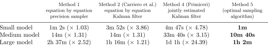 Table 2: Estimation performances for the diﬀerent methodologies (for 10000 iterations)