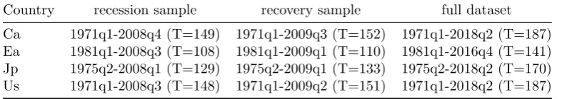 Table 7: Dataset description and transformations