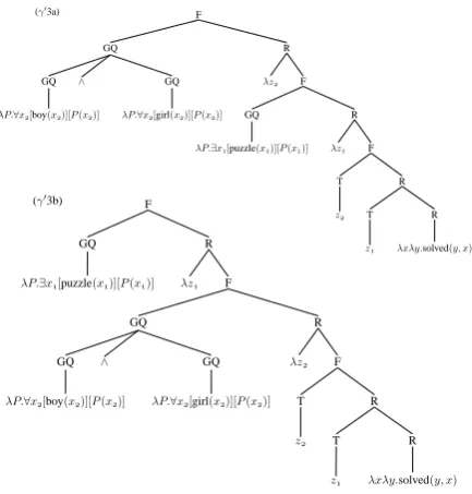 Figure 10: Elementary trees for John and Maryjumped