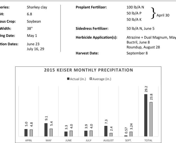 Table 2. Performance of Irrigated Grain Sorghum Hybrids, Keiser, Ark., 2015, continued.