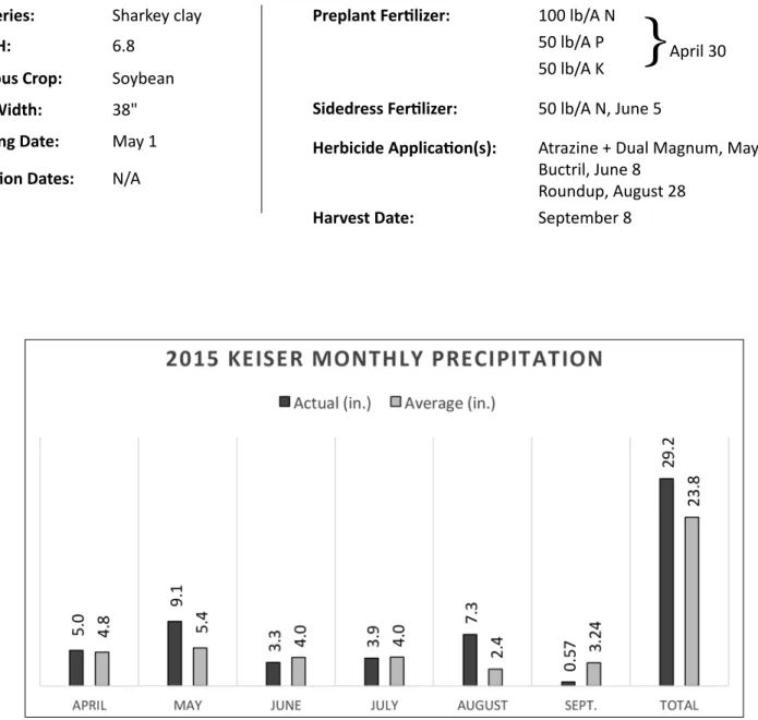 Table 3. Performance of Non-Irrigated Grain Sorghum Hybrids, Keiser, Ark., 2015, continued.