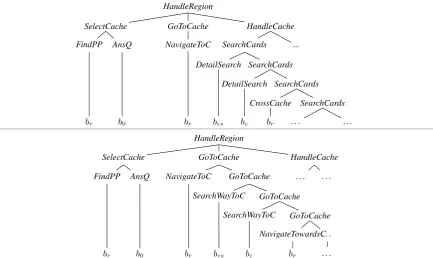 Figure 3: Context-free production rules for intention recognition in CityPoker.