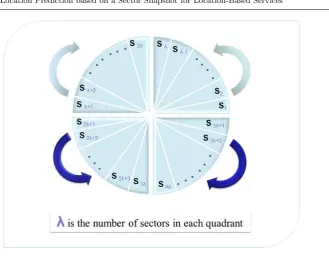 Fig. 1 Cell Splitting Algorithm Scheme