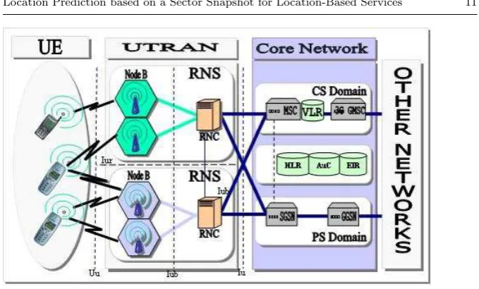 Fig. 2 UMTS Architecture