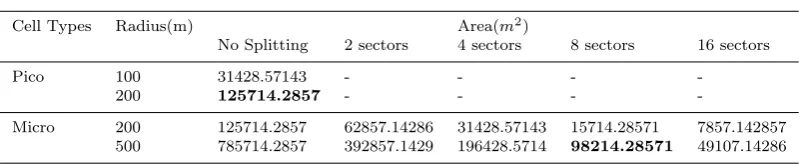 Table 1 Optimal area of Sector for LPSS