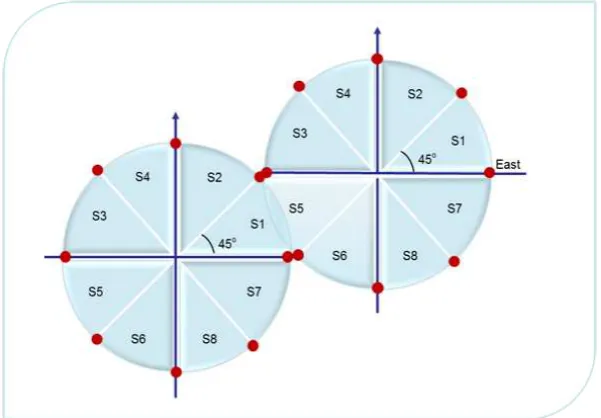 Fig. 3 Movement of Mobile User between Sectors in Two Cells