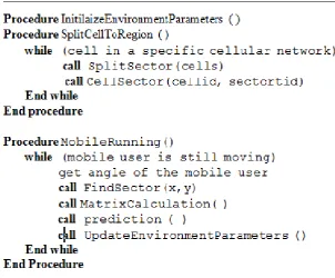 Fig. 4 Pseudo-code of Sector Snapshot for Location-Based Services