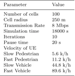 Table 3 Simulation Parameters