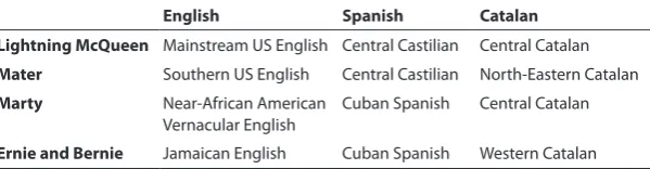 Table 2: Summary of varieties used by each character.