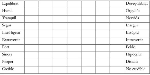 Figure 2: Questionnaire in Catalan