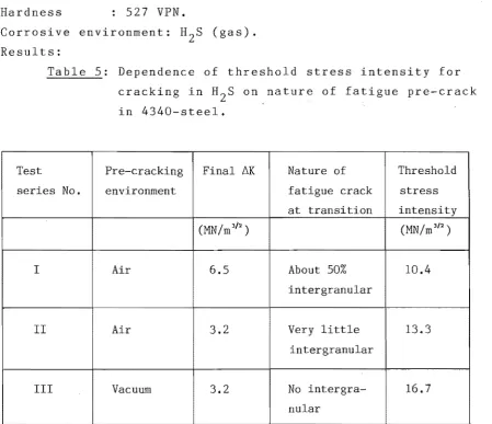 Table 5: Dependence of threshold stress intensity for 