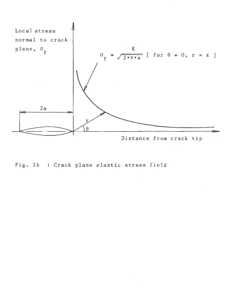 Fig. 1 b 