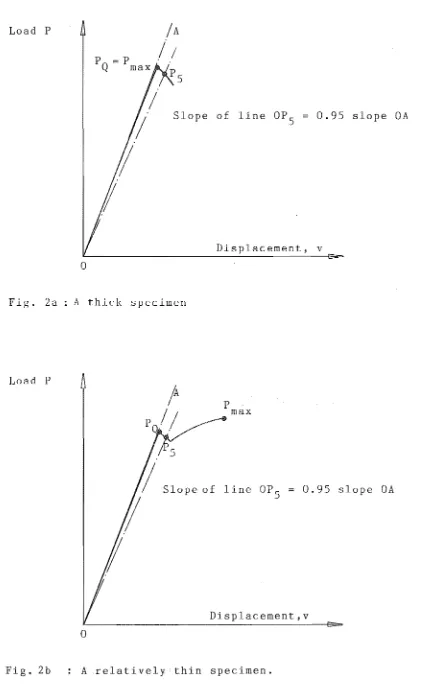 Fig. 2a 