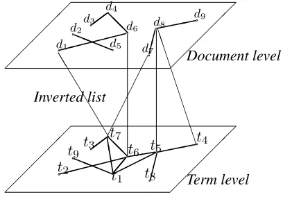 Figure 1: A simple example MLAG