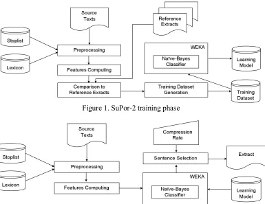 Figure 1. SuPor-2 training phase 