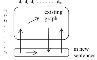 Figure 3 shows an example of the graph building process over three timesteps, starting from an empty graph