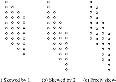 Figure 4: Skewing the graphs. Edges are hidden for clarity. For each graph, the leftmost column is the earliest document