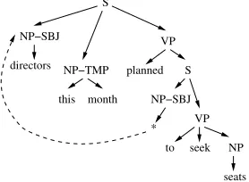 Figure 3: Output of a syntactic parser.