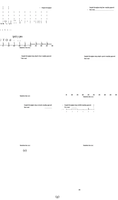 Figure 5-4. Comparison of throughput with its sampled versions using: (a) Actual, (b) Adaptive sampling based on FIS, (c) Adaptive sampling linear adjustment, (d) Adaptive sampling quarter adjustment, (e) Systematic, (f) Stratified, (g) Random sampling.