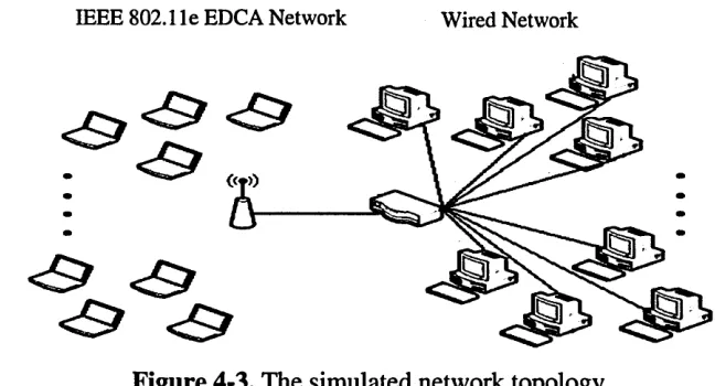 Figure 4-3. The simulated network topology.