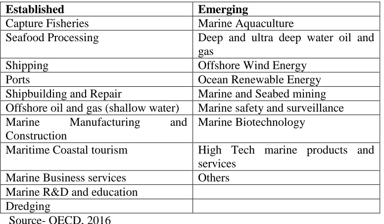Table 2-Established and Emerging Ocean Based Activities 