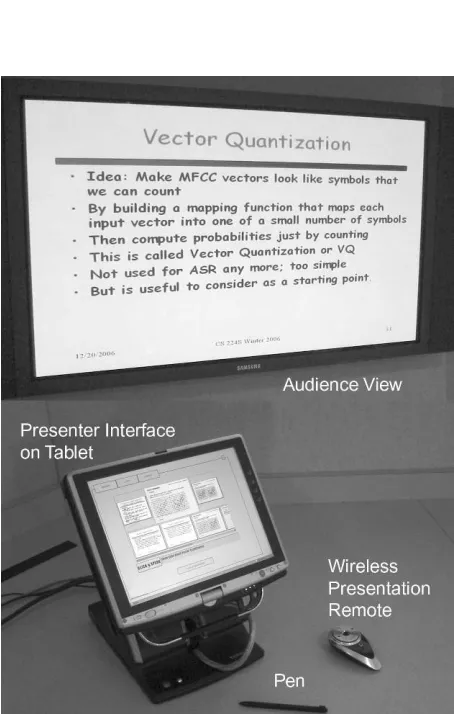 Figure 1 Presentation dashboard in action 