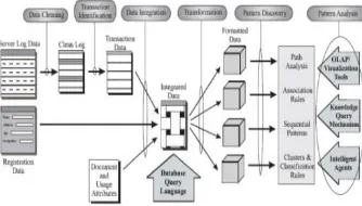 Figure 2: Architecture of WEBKIV[1] The main functions of WEBKIV are as follows: 