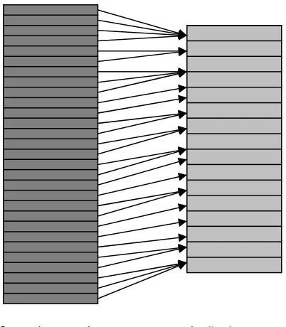 Figure 1: Mapping between semantic categories and application categories. 