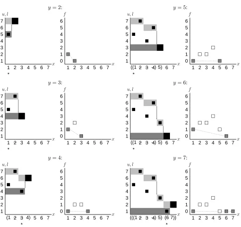 Figure 1: ’s that contribute to reductions are marked with eitherf( 5For theless x ’s are crossed out