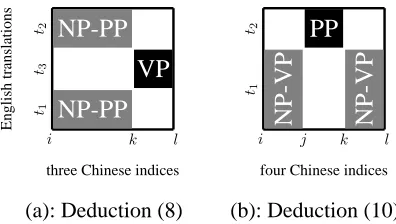 Figure 3: Illustrations of two deductions with gaps.
