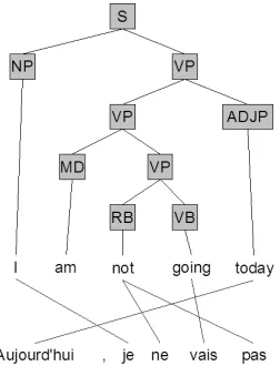 Figure 1: Example translation object.