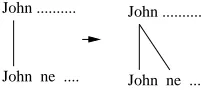Figure 4: Inferring many-to-many alignment forsource idioms