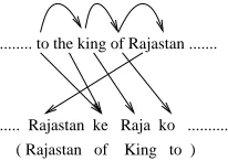 Figure 10: A simple example of an alignmentthat would be penalized by the feature Direc-tionDepPair