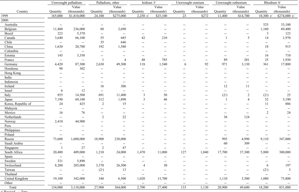 TABLE 2--Continued