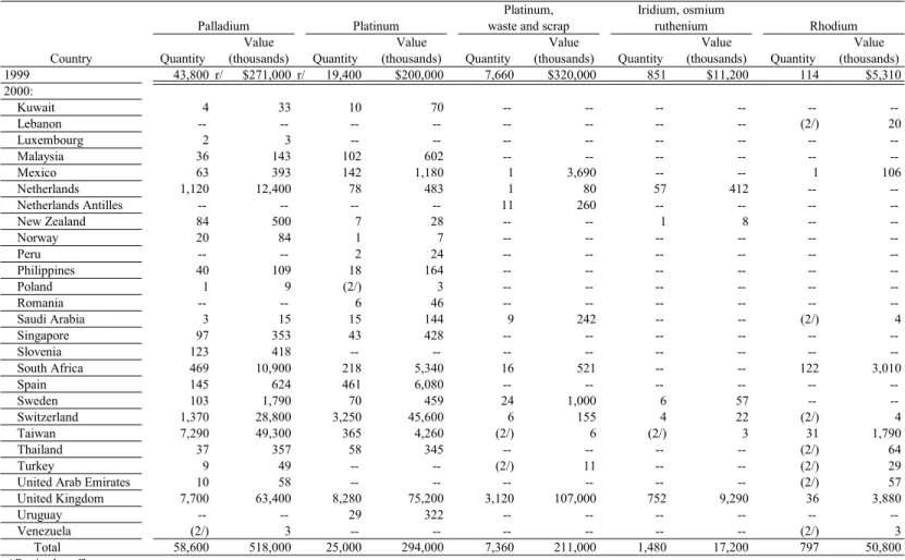 TABLE 3--Continued