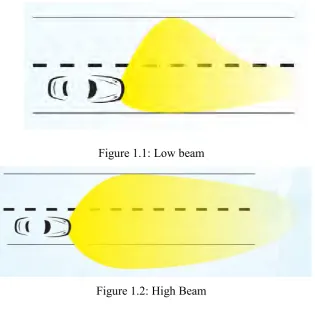 Figure 1.2: High Beam 