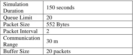 Table 1.  The planning and control components. 