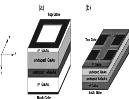 Fig. 1.  Schematic diagram of planer QD device with layer structure (a) square (b) quad-gate structure