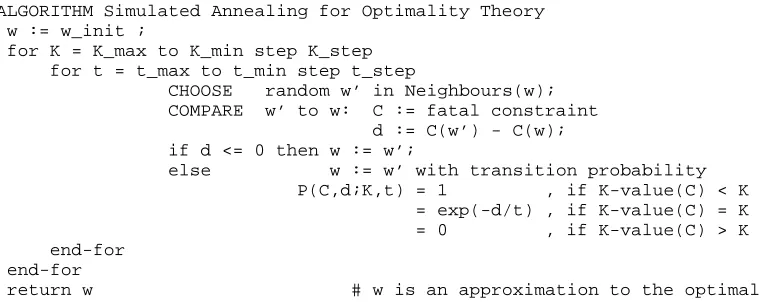 Figure 4: The Simulated Annealing for Optimality Theory Algorithm (SA-OT).