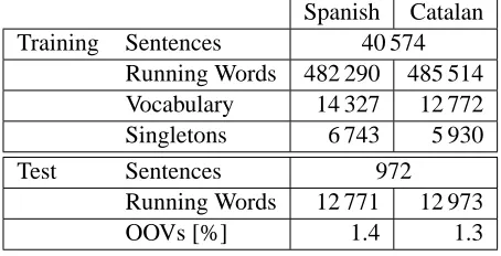 Table 1: Corpus Statistics