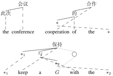 Figure 1: DTSC examples. Note that ∗ representsvariable and Grepresents gap.
