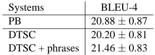 Table 2:BLEU-4 scores for our system and aphrase-based system.