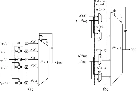 Fig. 2. a) Reformulated feedback structure b) One stage pipelined reformulated feedback structure 