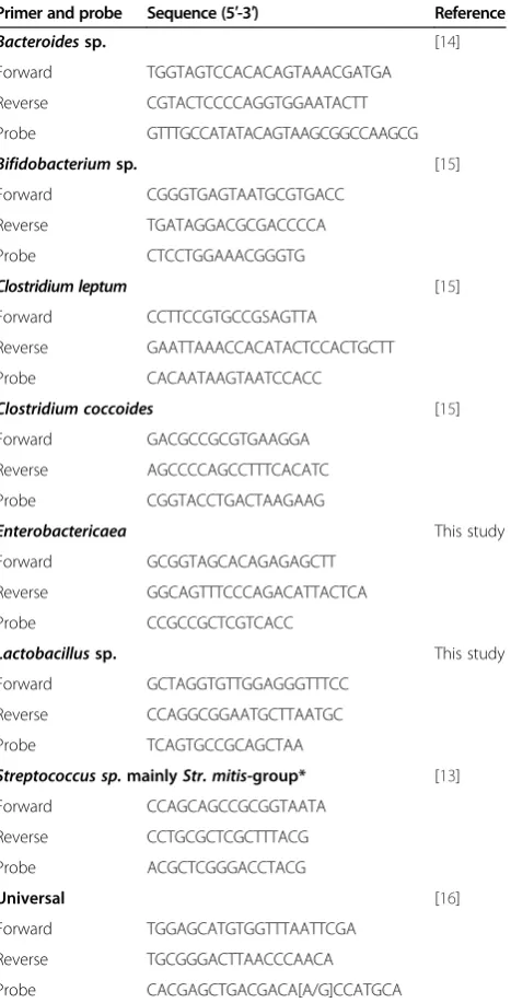 Table 1 Demographic characteristics of the study subjects divided by post mortem time