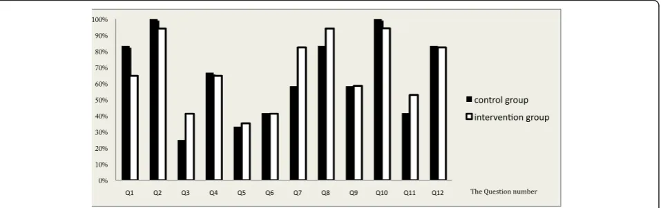 Table 1 Participants demographics, cognitive status and language