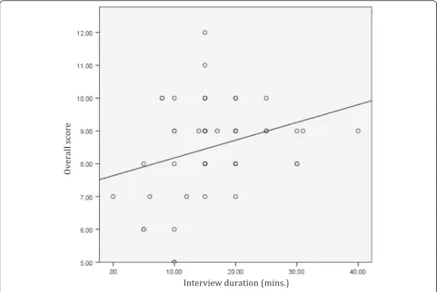 Table 3 Anxiety and depression scores in the two groups