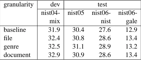 table from the system’s own output.Finally, Zhang et al (2006) cluster the paralleltraining corpus using an algorithm that heuristically
