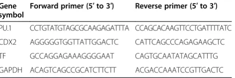 Table 1 Primer pairs used for reverse transcriptasepolymerase chain reaction